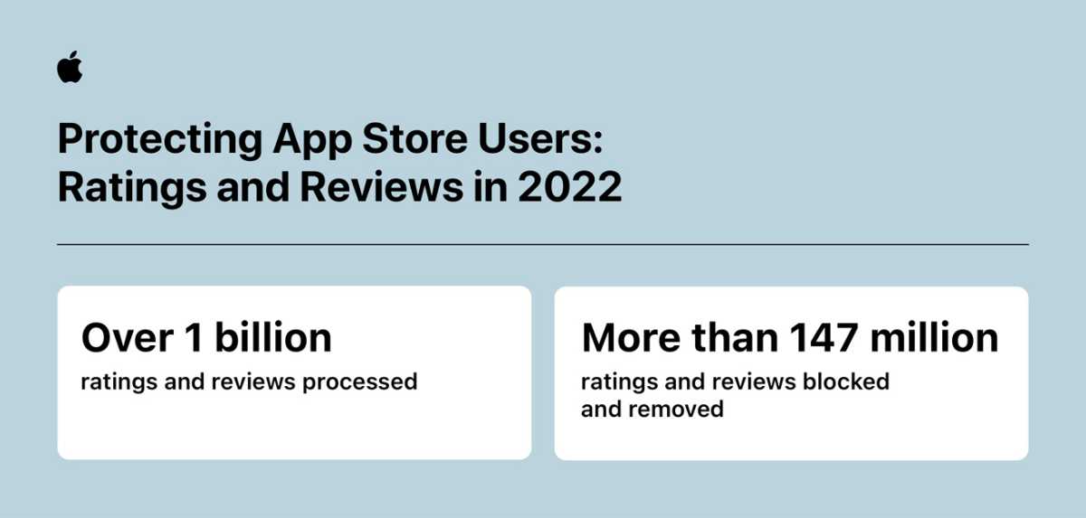 Apple Security App Store