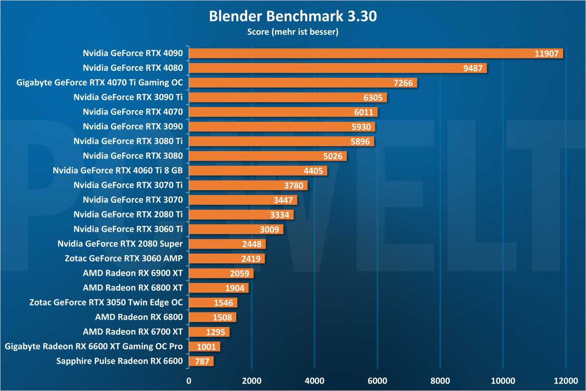 Blender - GPU