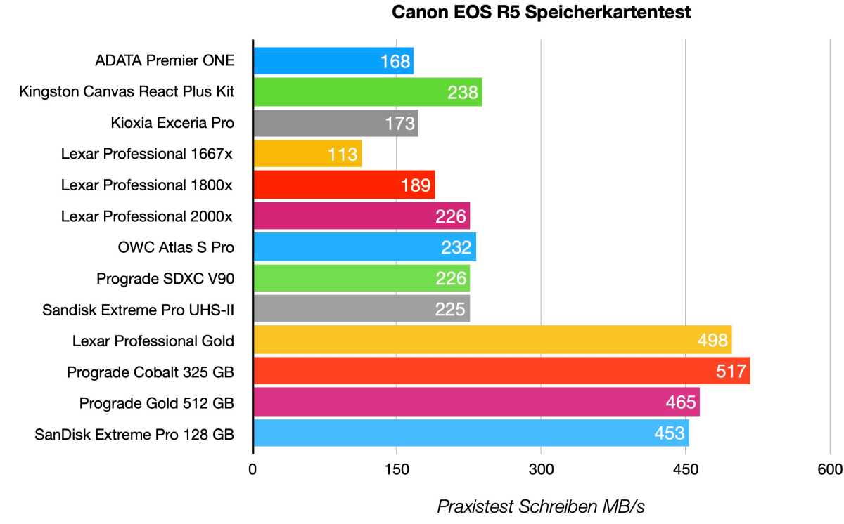 Canon EOS R5