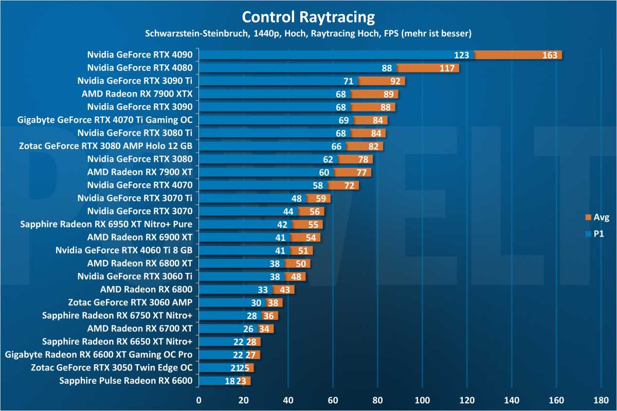 Control 1440p - GPU