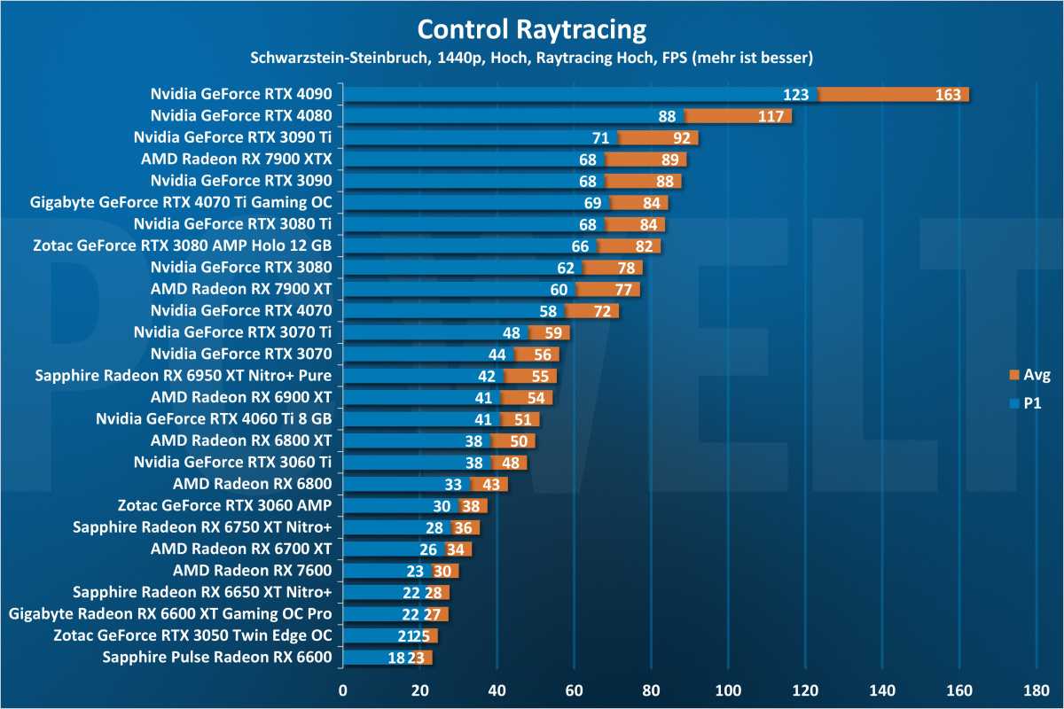 Control 1440p - GPU
