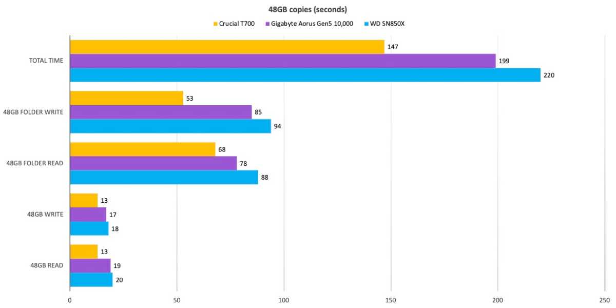 ▷ Crucial T700 M.2 2 To PCI Express 5.0 NVMe