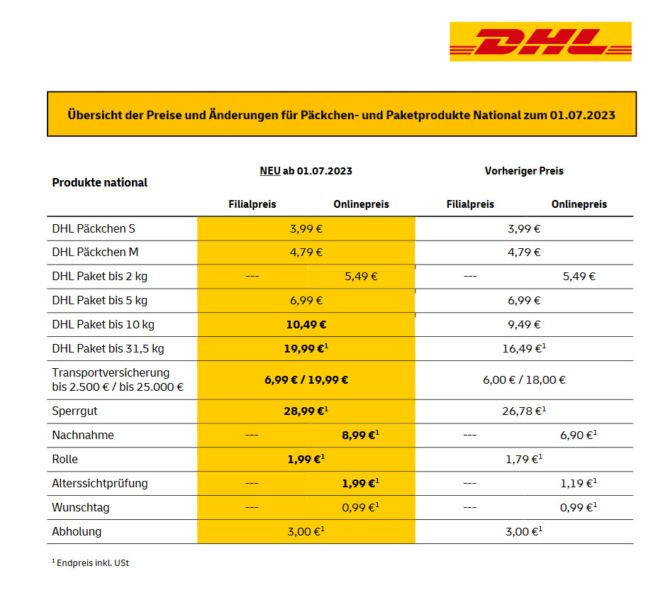 Deutsche Post: Briefporto Muss Teurer Werden – Diese Preise Steigen ...