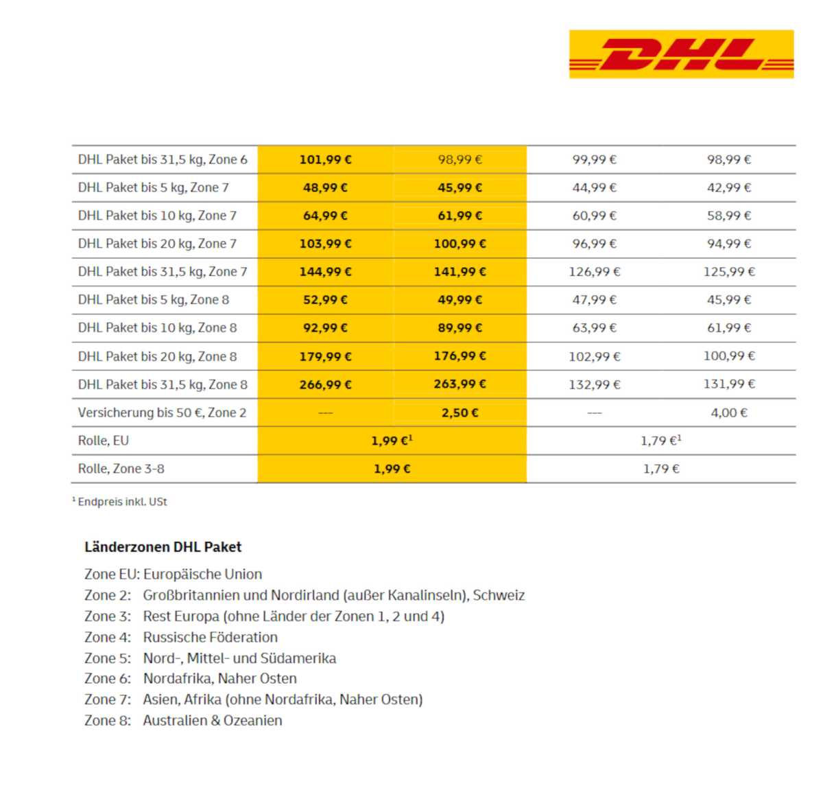 Deutsche Post DHL Das kosten Päckchen und Pakete ab 1.7. alle Preise