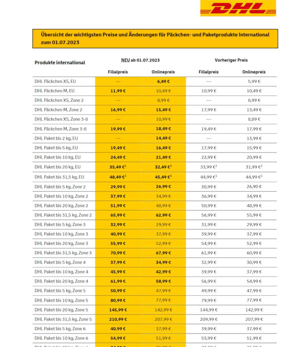 porto deutsche post warensendung 2025