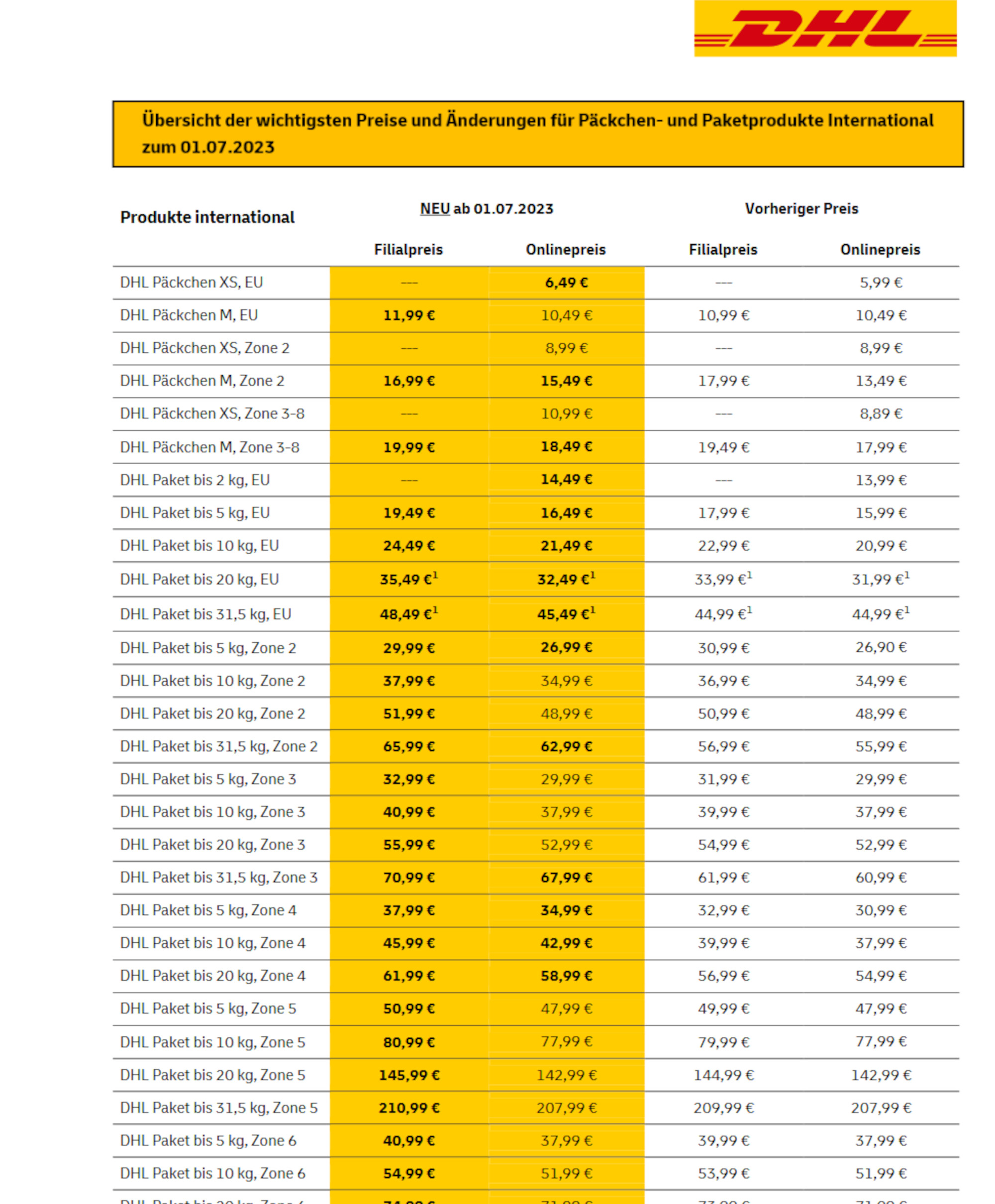 Deutsche Post DHL: Das Kosten Päckchen Und Pakete Ab 1.7. – Alle Preise ...