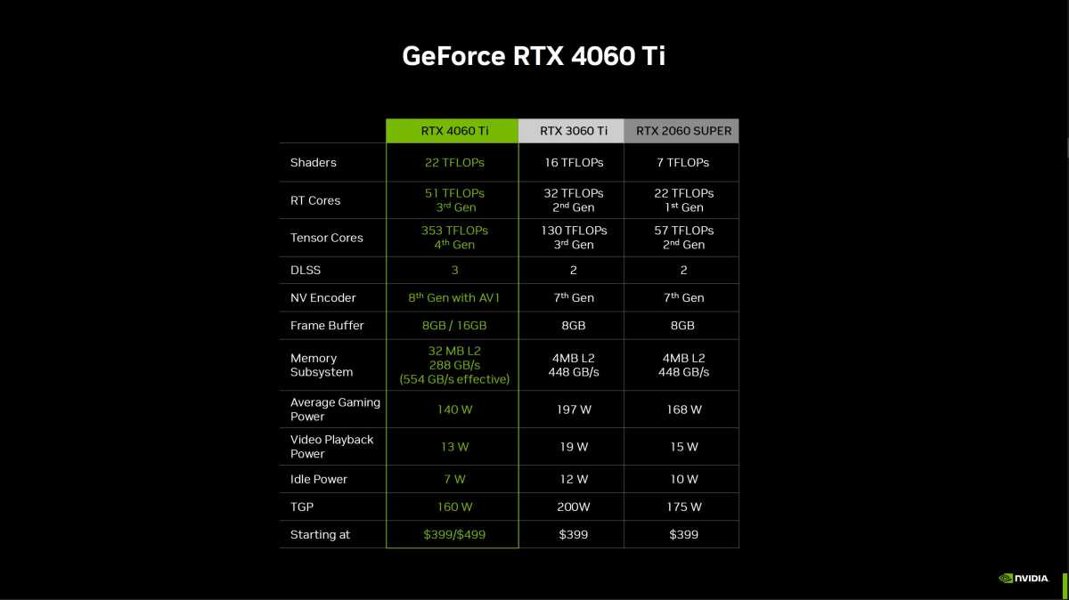 Technische Daten der GeForce RTX 4060 Ti