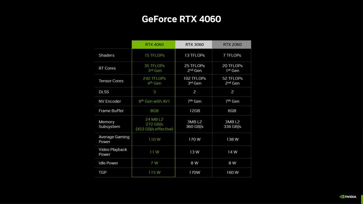 Technische Daten der GeForce RTX 4060