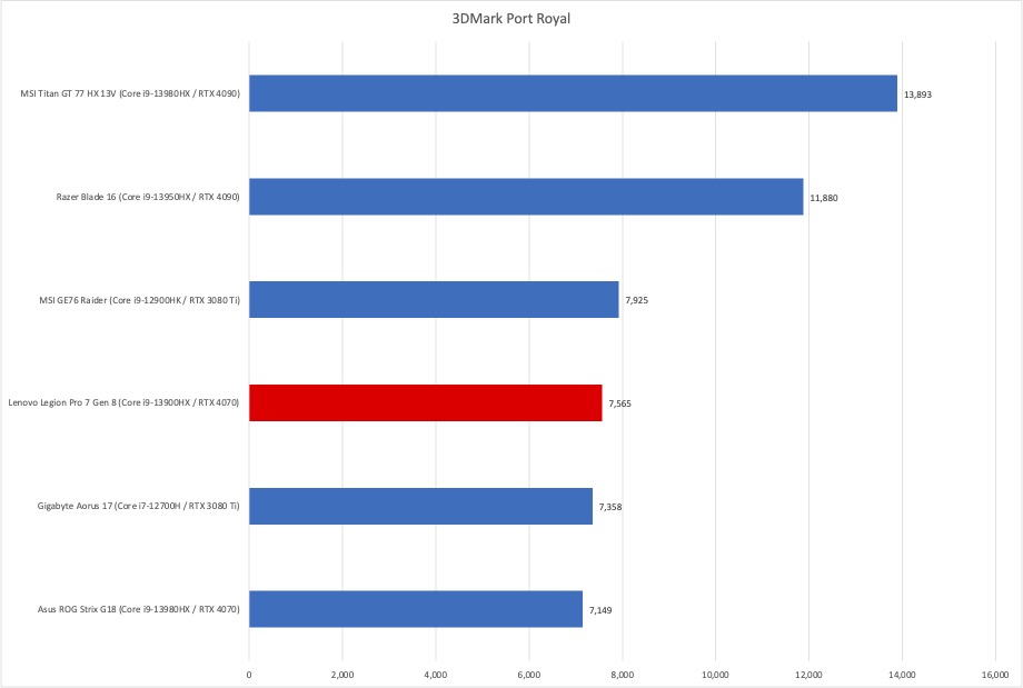 Lenovo Legion Port Royal