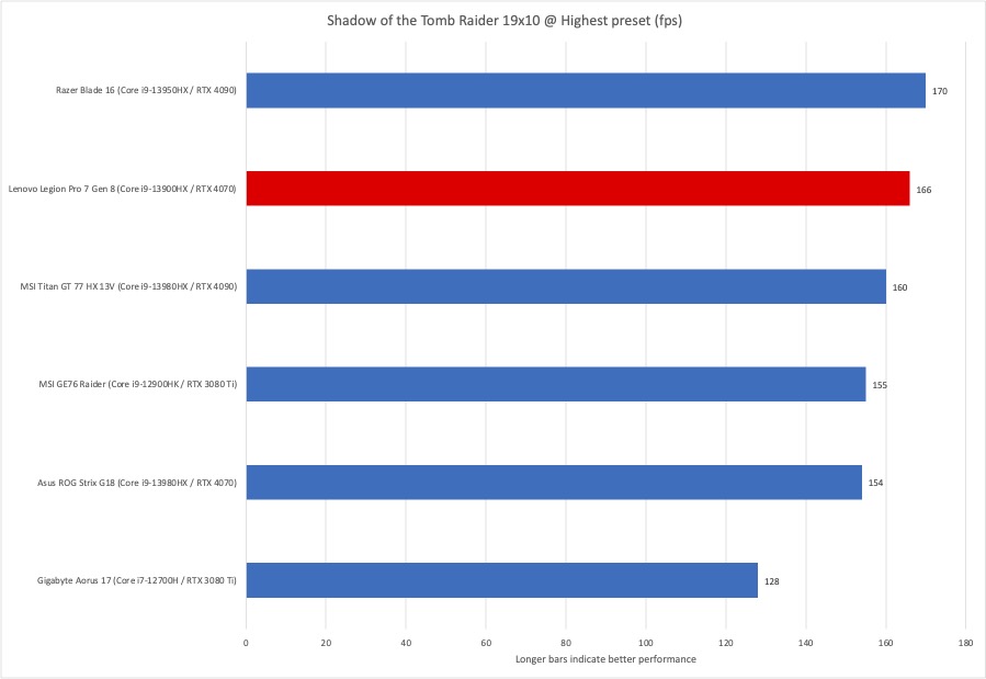 Lenovo Legion Shadow of the Tomb Raider
