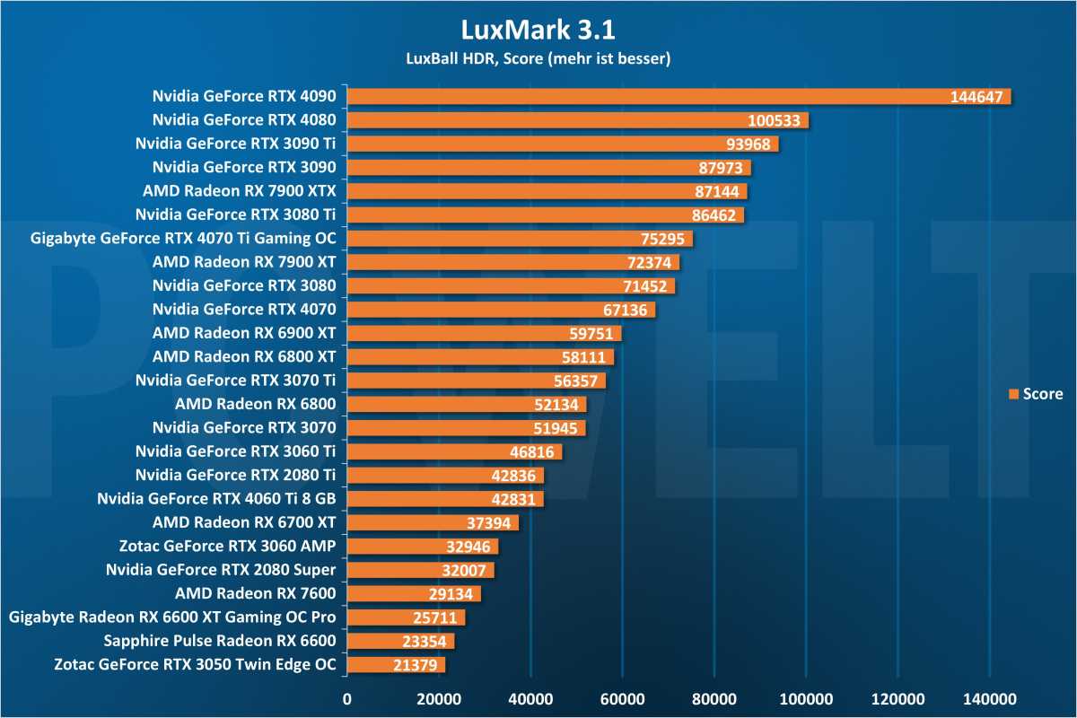 LuxMark - GPU