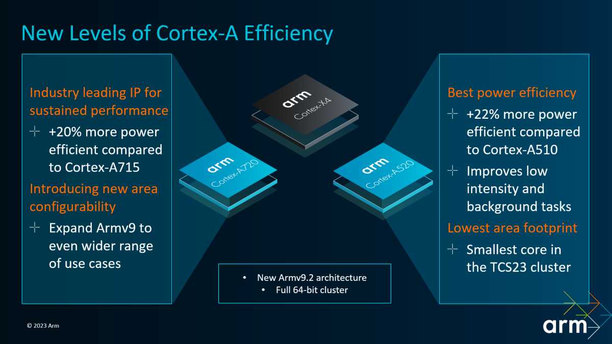 A720 and A520 CPU core stats