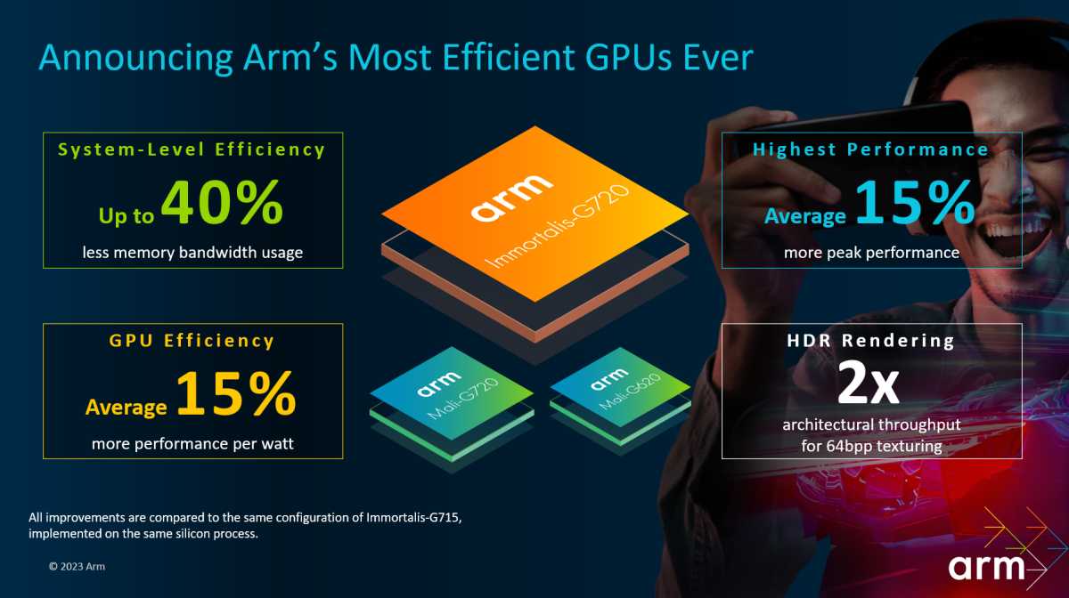 Immortalis 720 CPU eficiencia en GPUs 