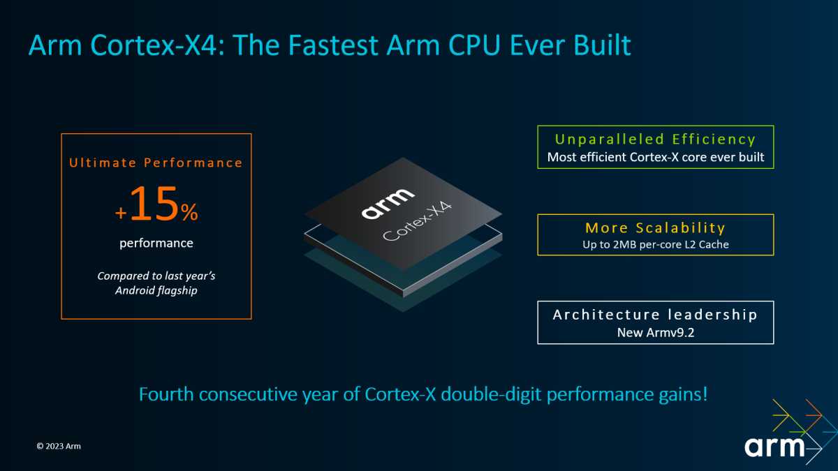Stats for Cortex X4 CPU rendimiento core