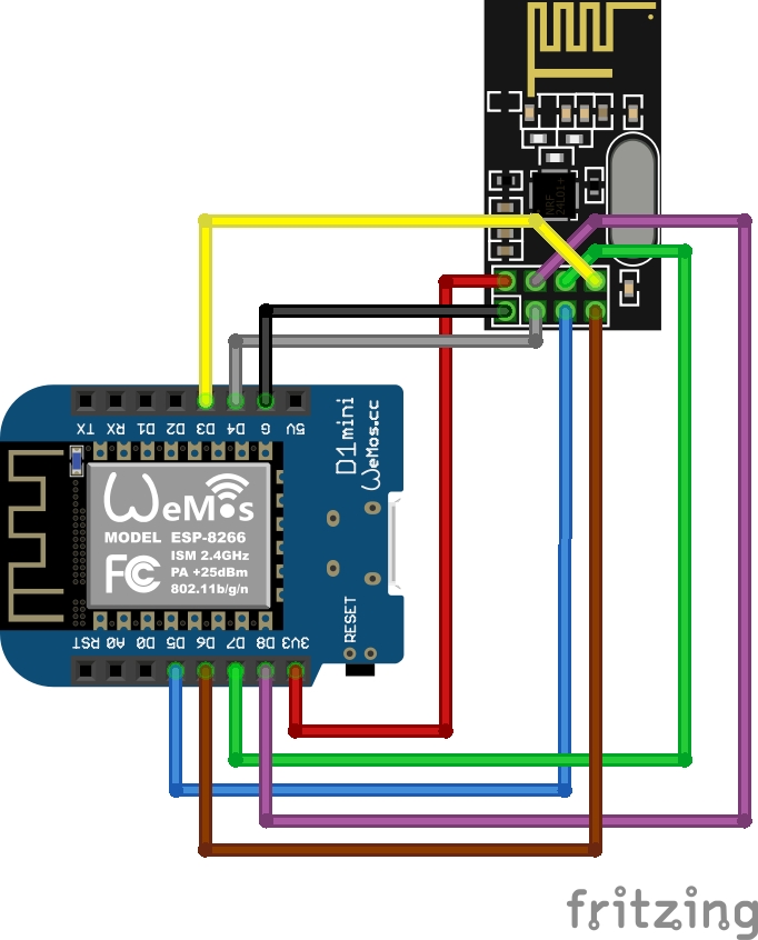 Die Projektseite (https://ahoydtu.de/getting_started) erläutert alles Wichtige zu Ahoy-DTU inklusive Anschlussplan (links). Rechts sehen Sie die Leistungsdaten des Wechselrichters und und der Solarmodule.