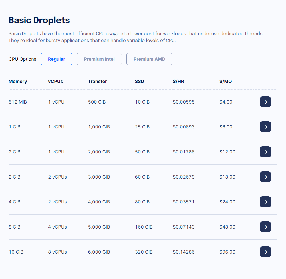 Digital Ocean pricing plans