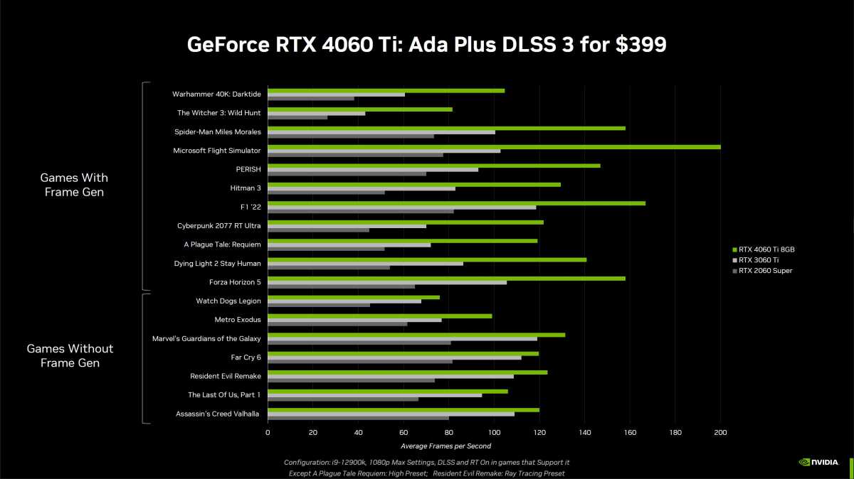 GeForce RTX 4060 Ti: Ada Plus DLSS 3 for 399$