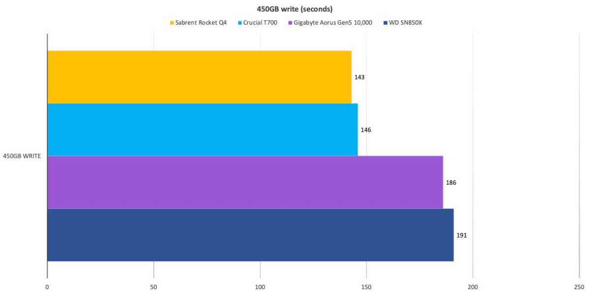 Sabrent Rocket Q4 2230 2TB NVMe SSD Performance Numbers : r/ROGAlly