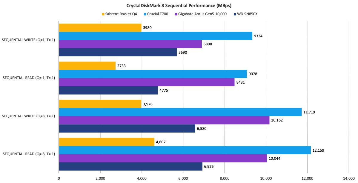 Sabrent Rocket Q4 2230 2TB NVMe SSD Performance Numbers : r/ROGAlly