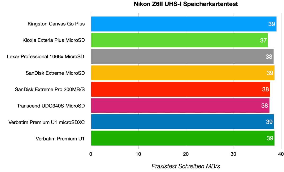 Nikon Z6II UHS-I