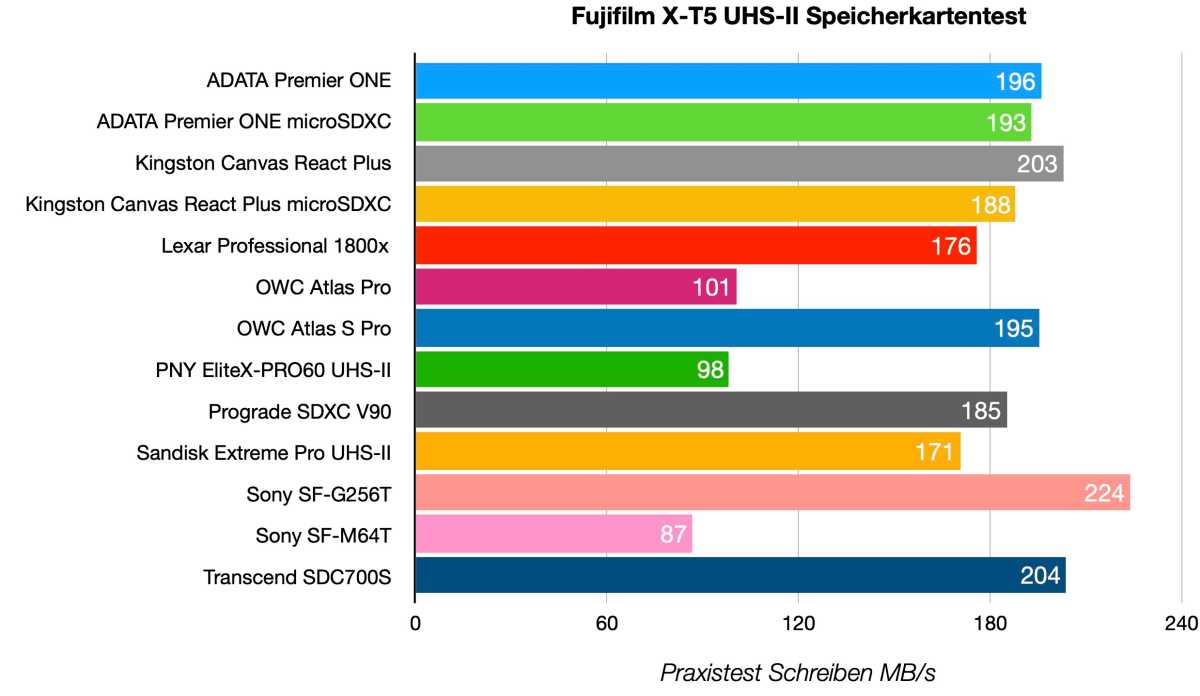Fujifilm X-T5 UHS-II