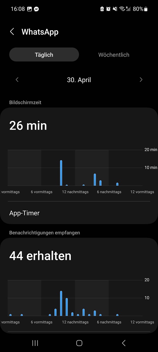 Whatsapp Bildschirmzeit