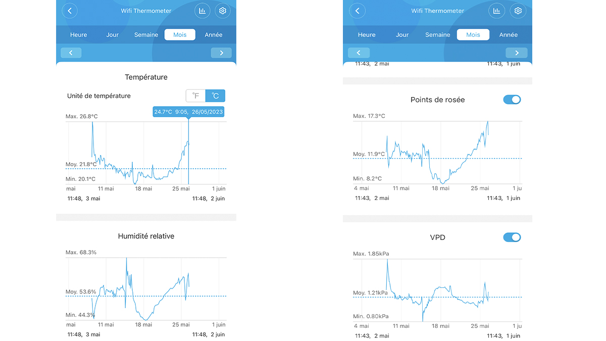 Test et avis sur le capteur de température Govee Wi-Fi - Tech Advisor