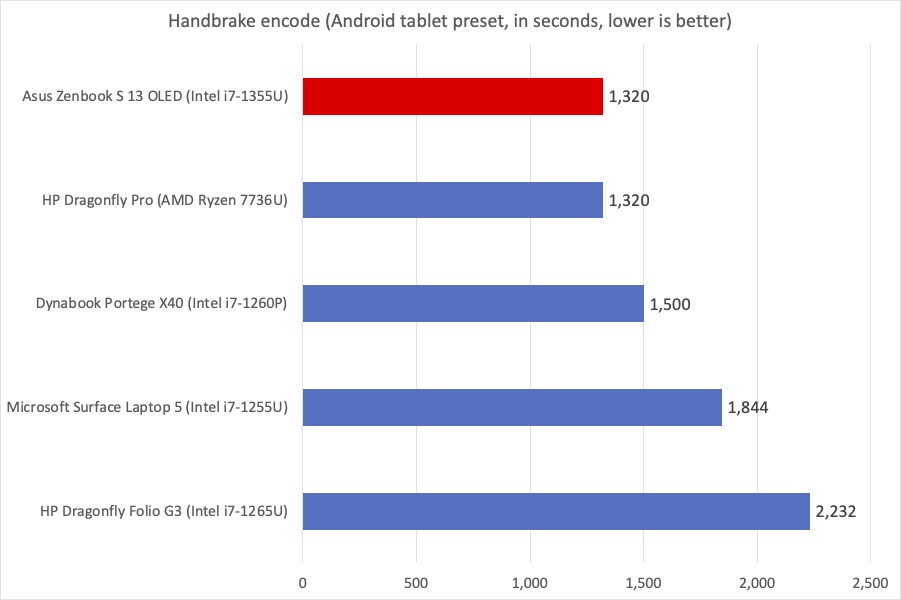 Ручной тормоз Asus Zenbook