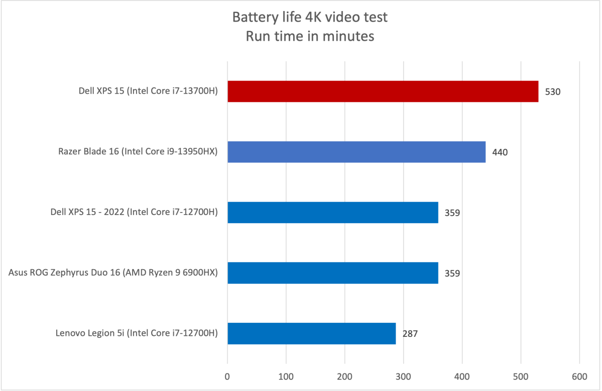 Dell XPS 15 (2023) review A real doitall powerhouse PCWorld