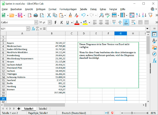Neue Excel-Diagrammgrafiken werden von der Tabellenkalkulation in Open- Source-Software nicht unterstützt. Für den Transfer wandelt man diese in eine Grafik um.