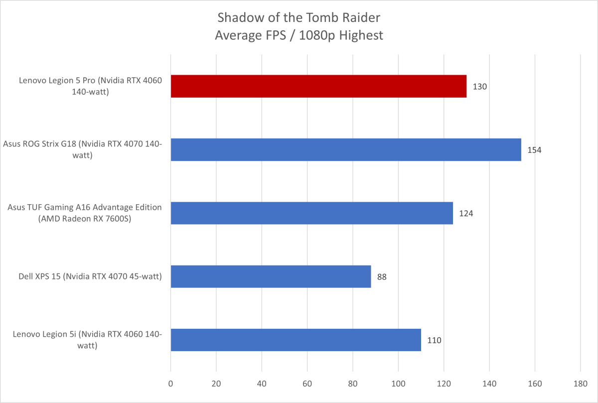 Lenovo Legion Shadow of the Tomb Raider