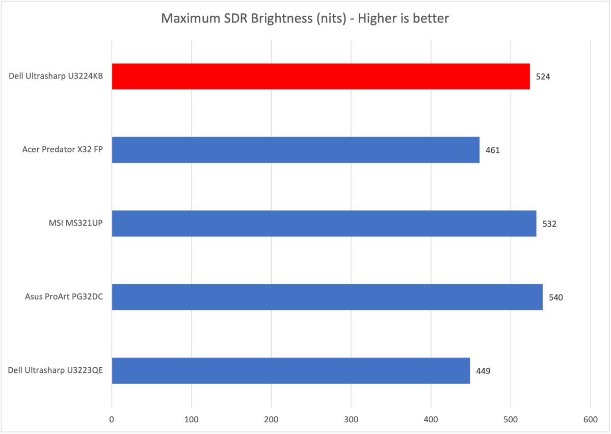 Dell Ultrasharp U3224KB