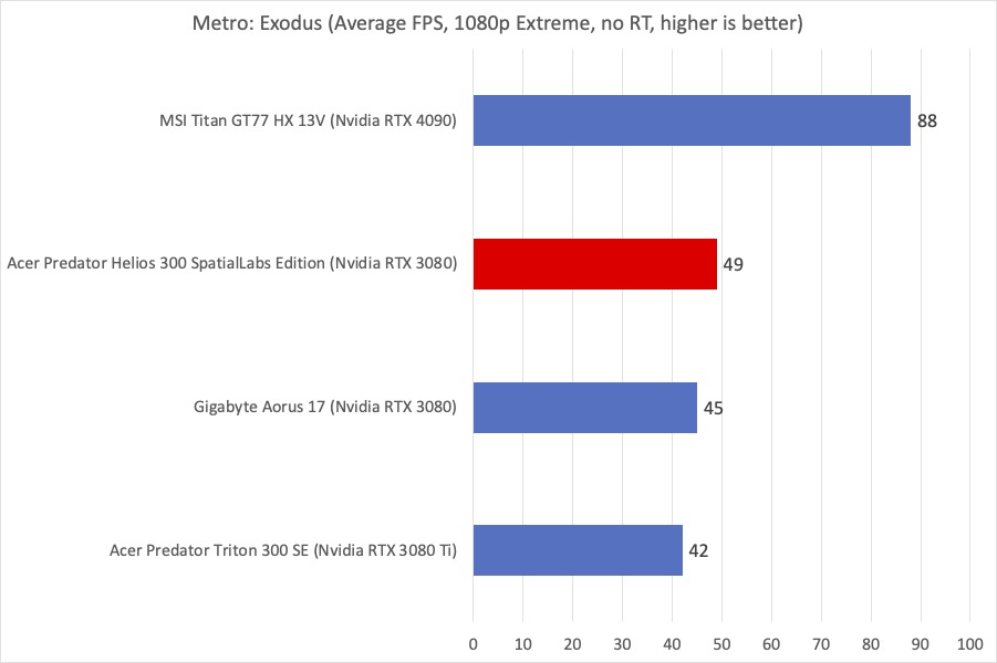 Predator Helios Metro Exodus