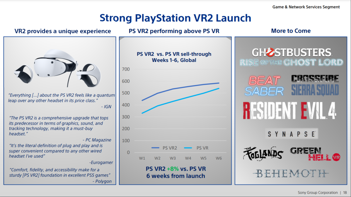 Bild på siffror om PS VR 2 från Sonys marknadspresentation