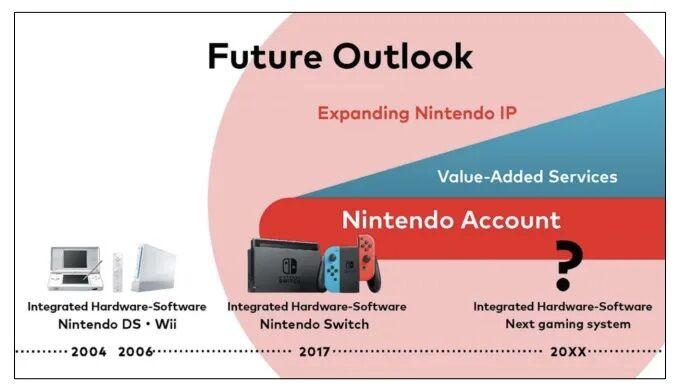 switch_2_20xx