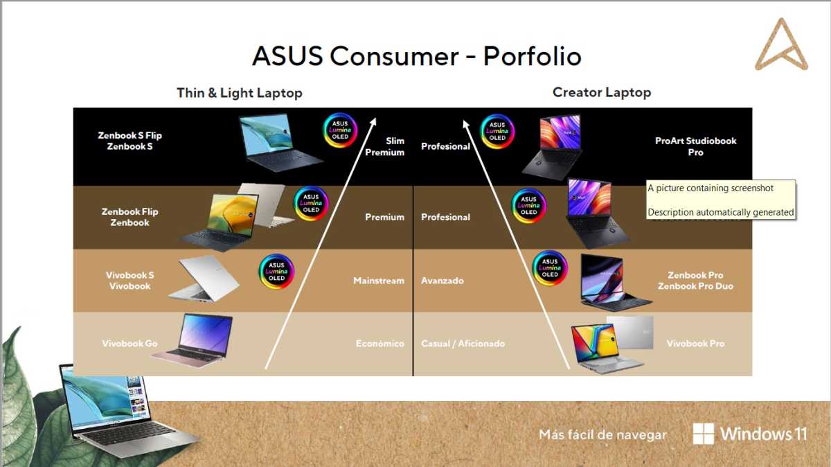 Portátiles Asus Lumina OLED