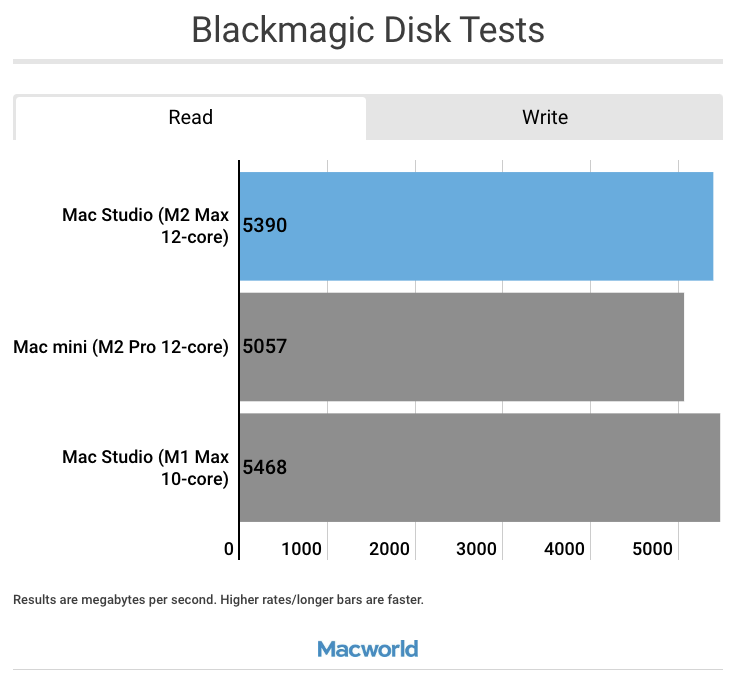 BlackMagicRead