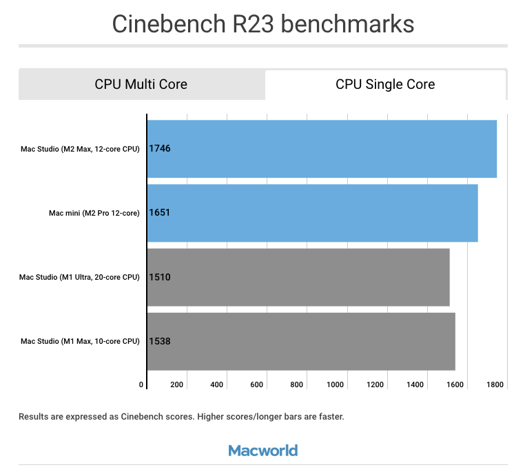 CinebenchSingleCore