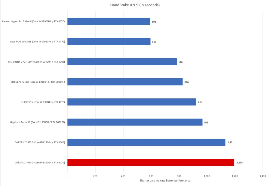 戴尔 XPS 17 手刹