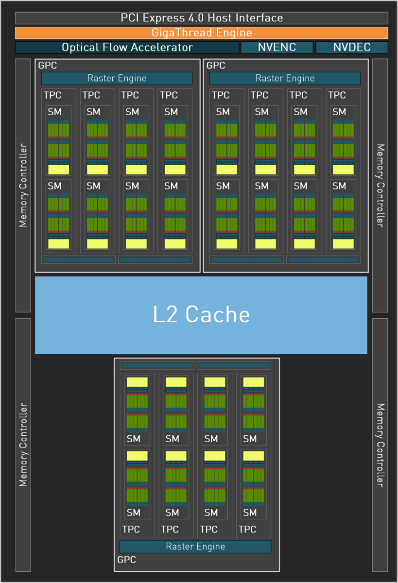 AD107-GPU der RTX 4060