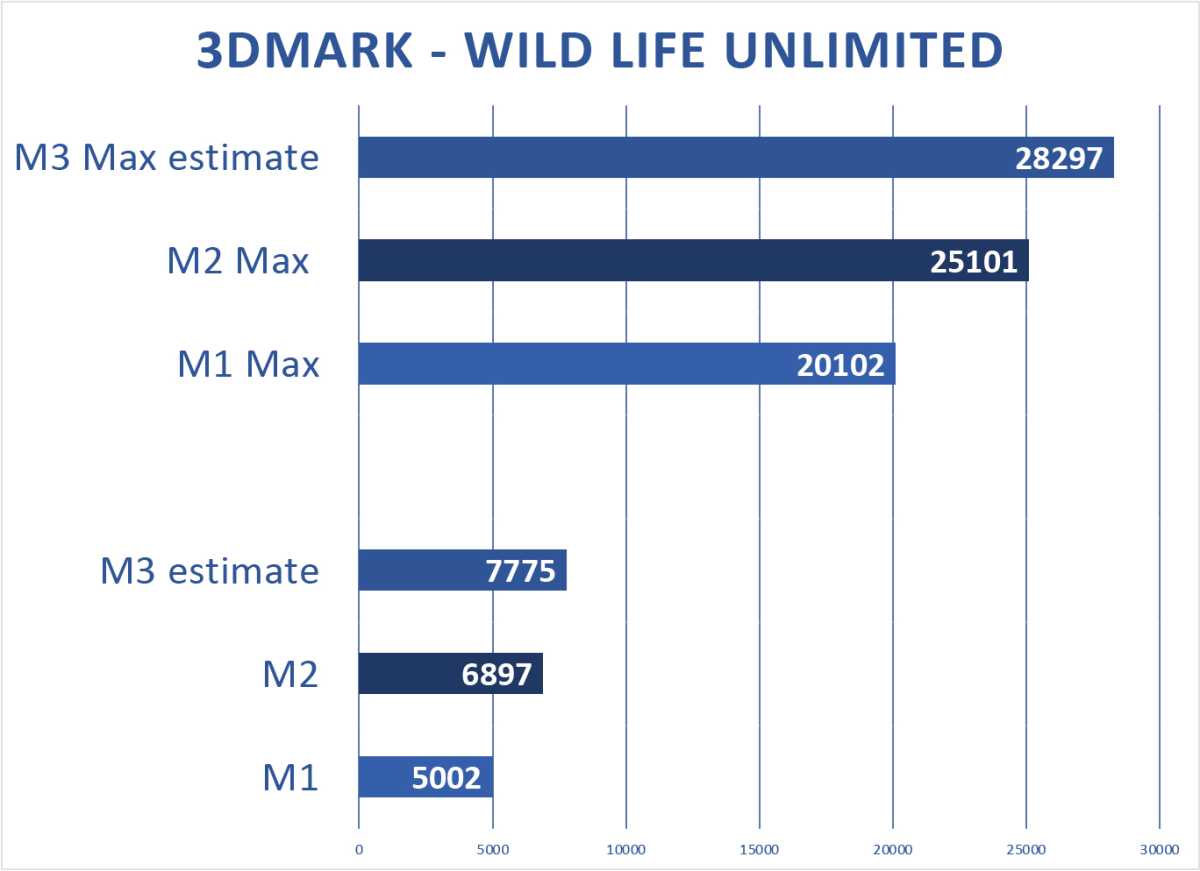 M3 preview 3DMark