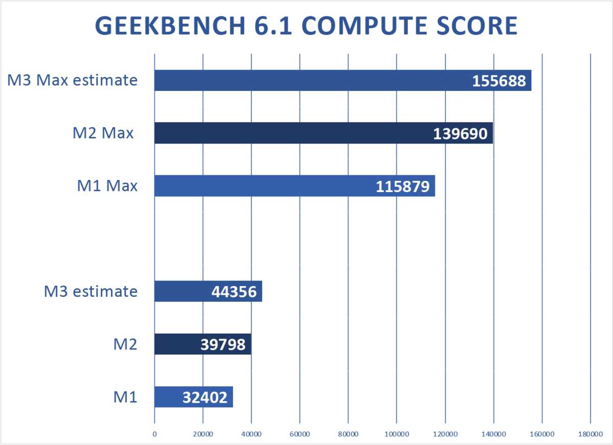 M3 preview Compute Metal perf