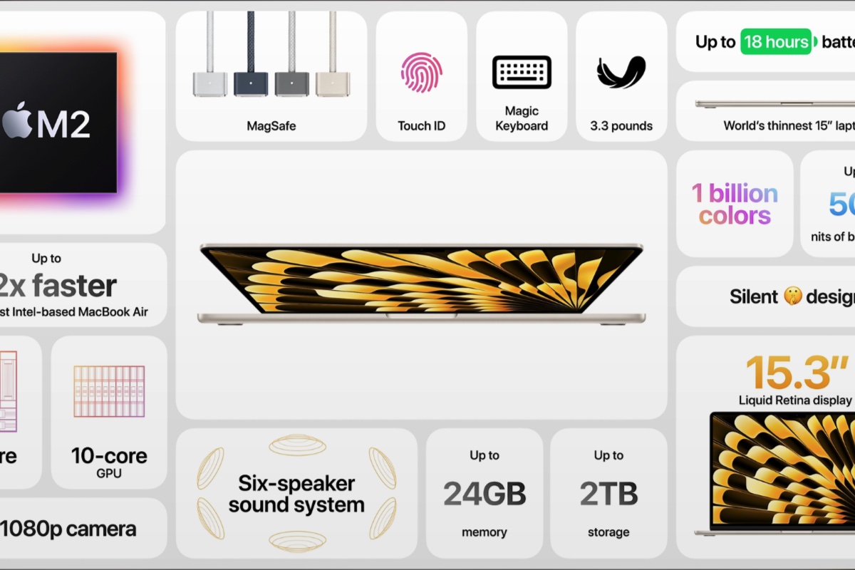 15-inch MacBook Air Spec