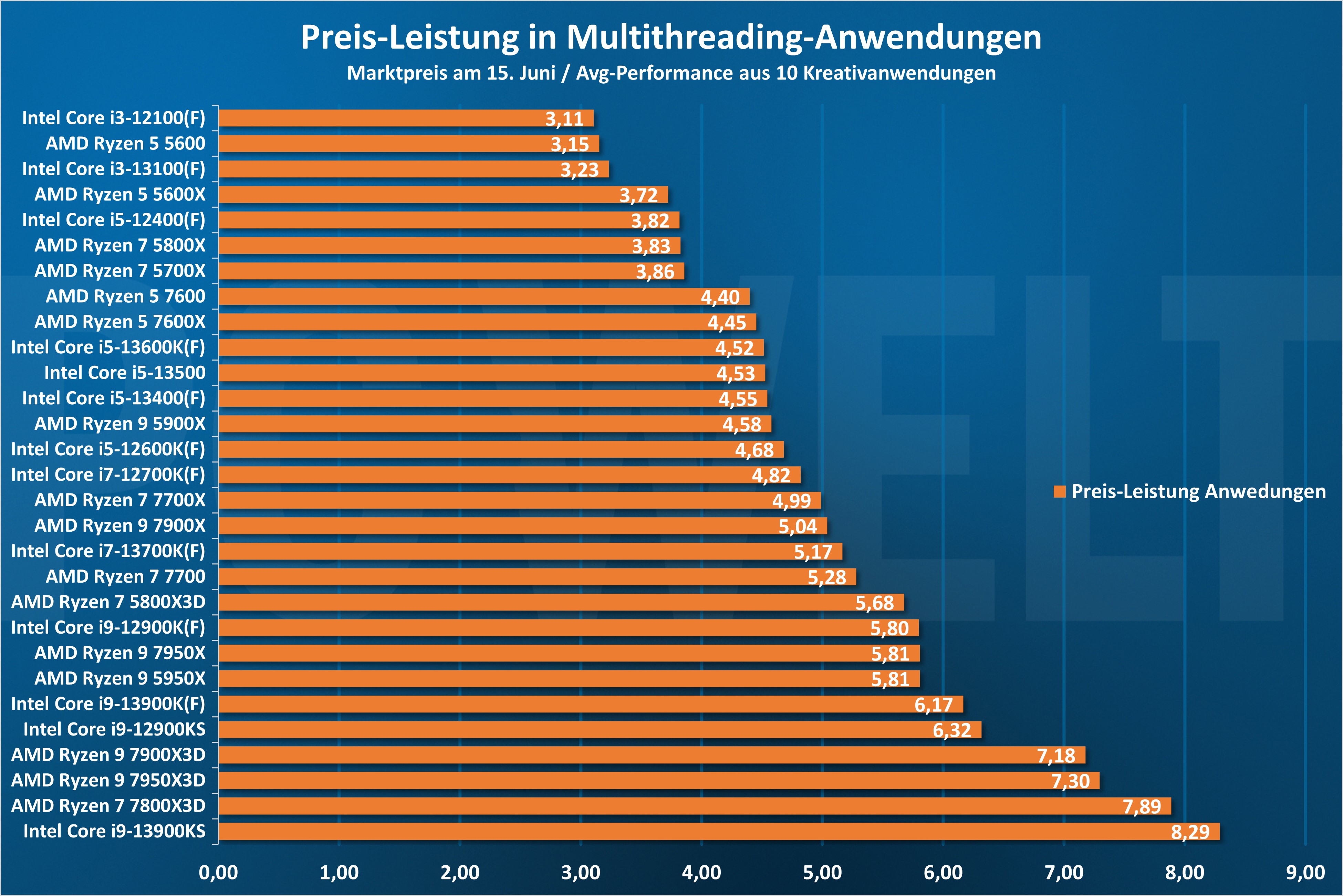 pc gaming in der nähe