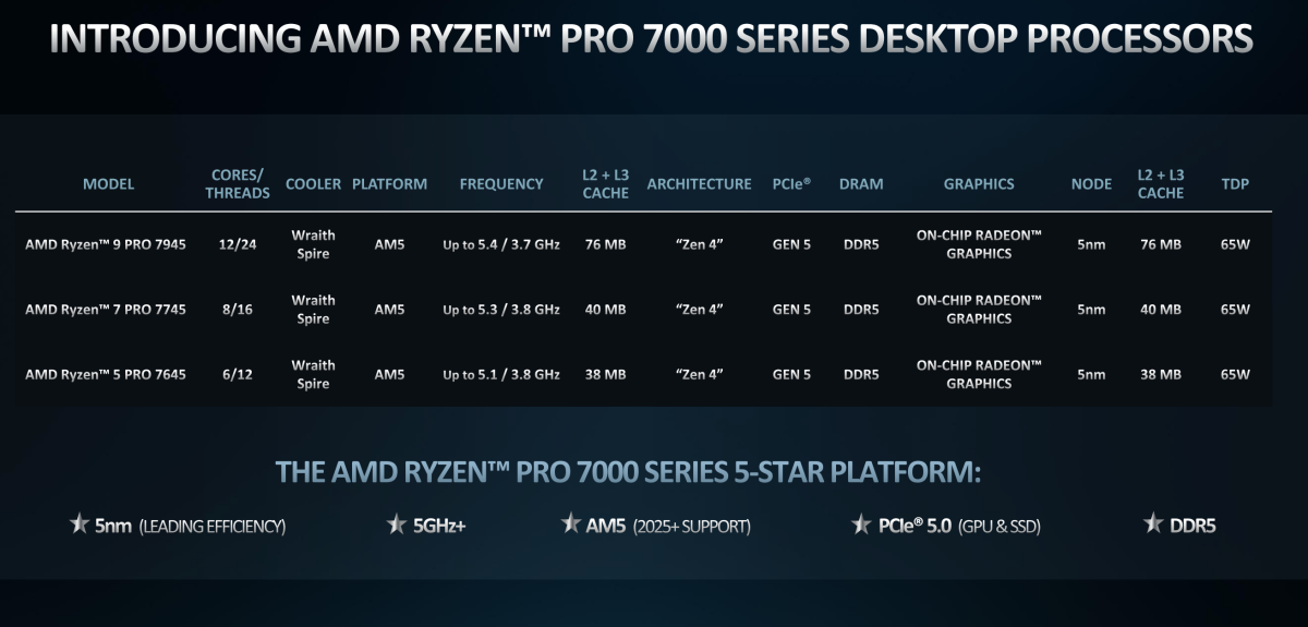 AMD 锐龙 Pro 7040 7000 台式机