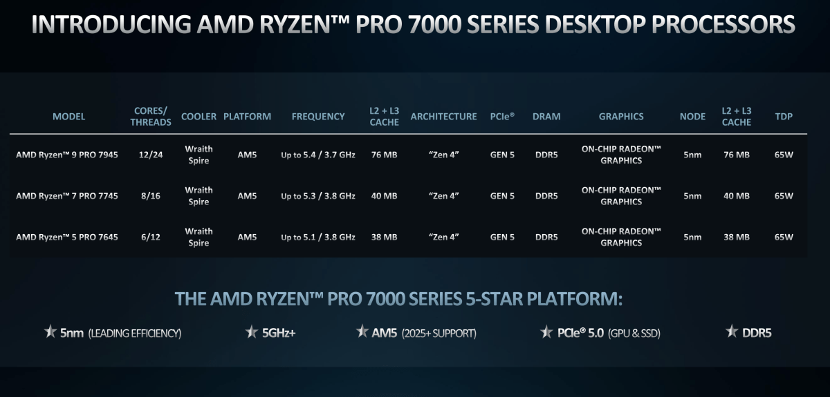 Ryzen Pro 7040 brings AMD s cutting edge tech to business laptops