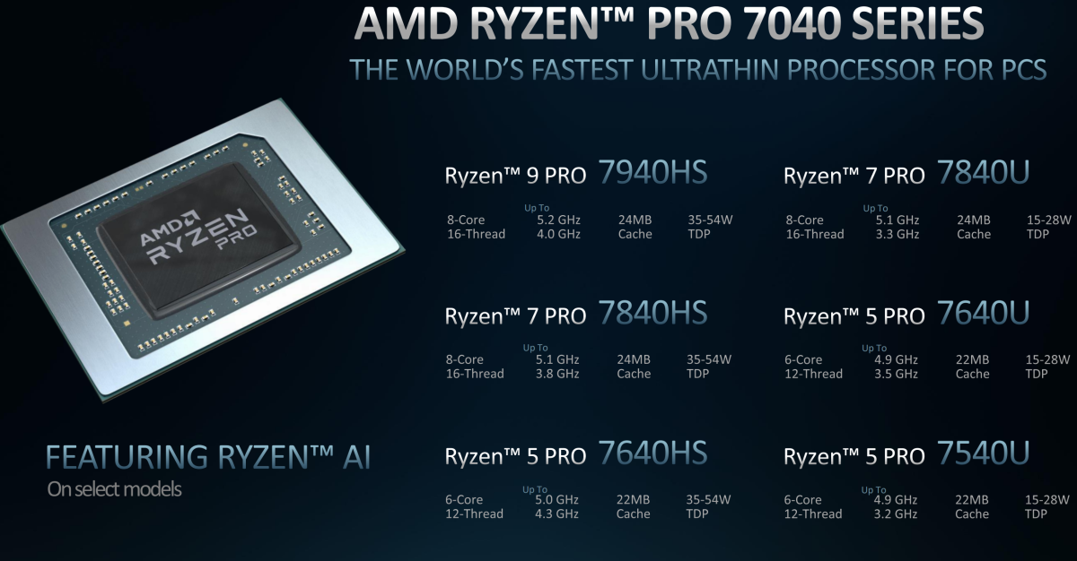 AMD Ryzen Pro 7040 7000