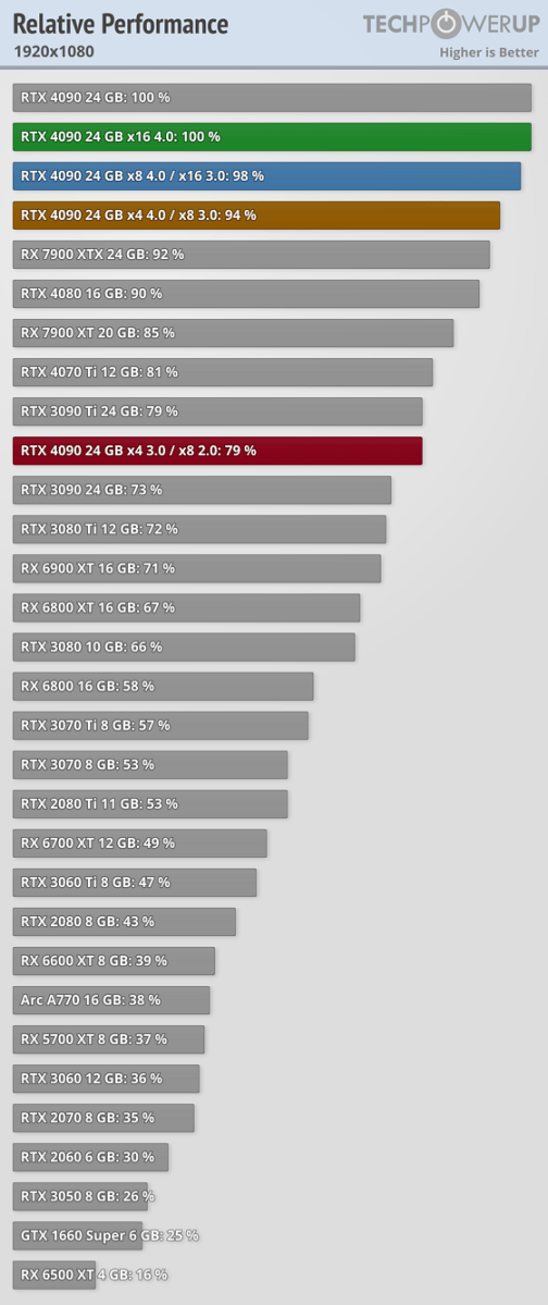Average FPS 1080p - GPU