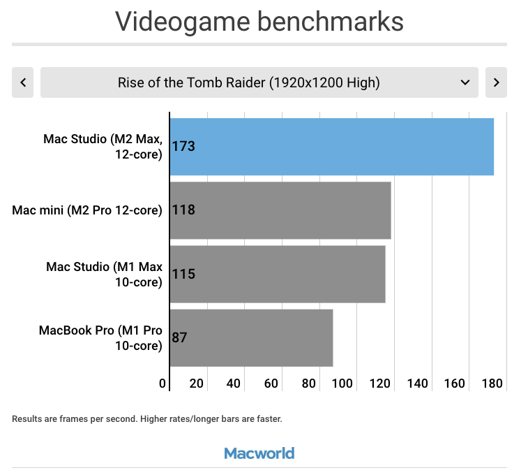 VidoeBenchmarkTomRaiderHigh