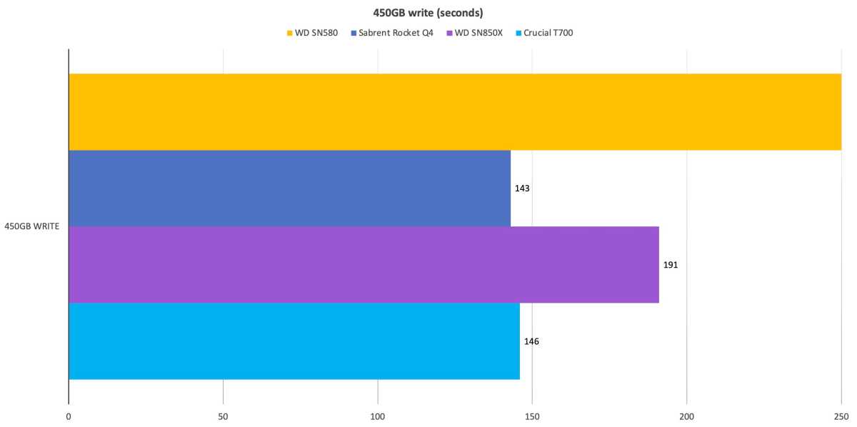 WD Blue SN580 1TB M.2 NVMe - Disco SSD TLC